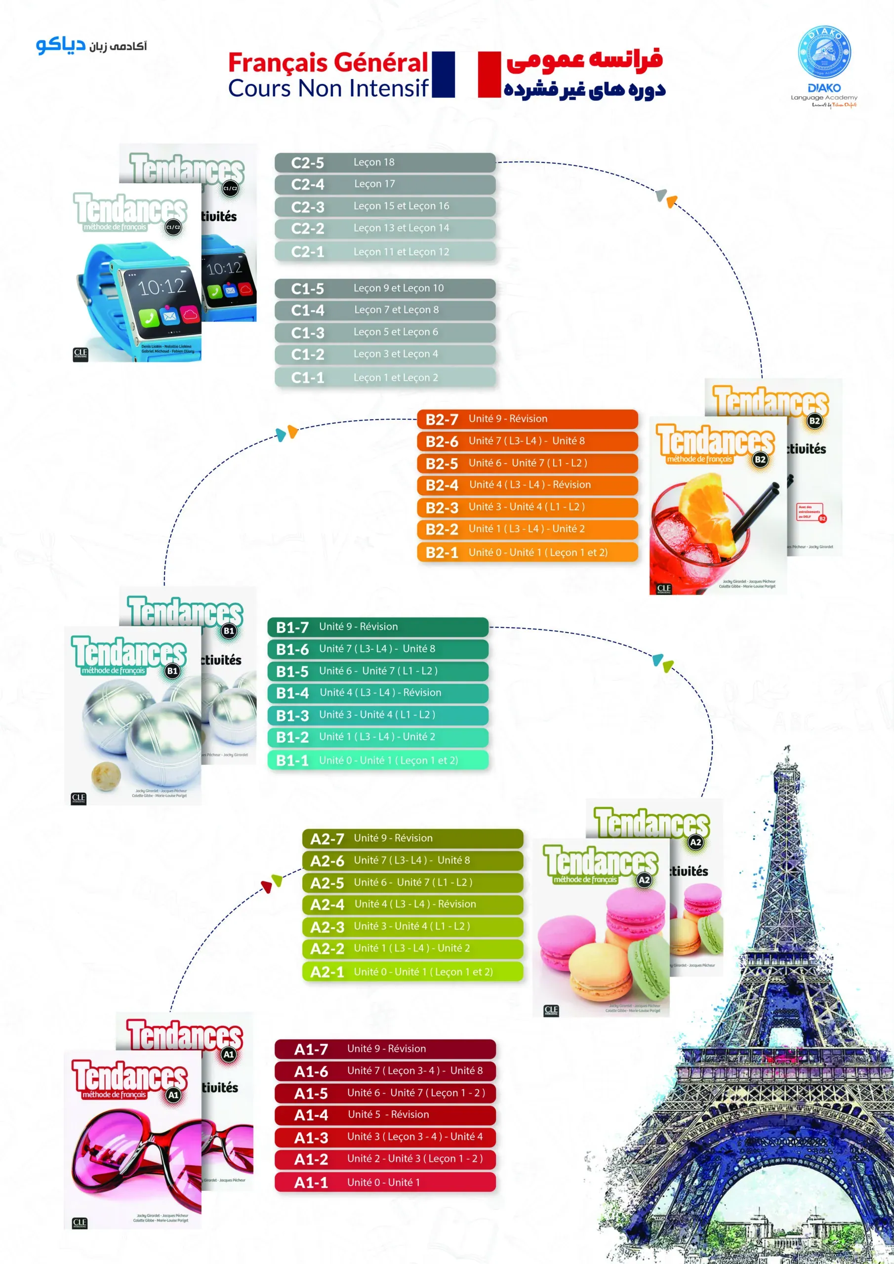 متد آموزشی Tendances